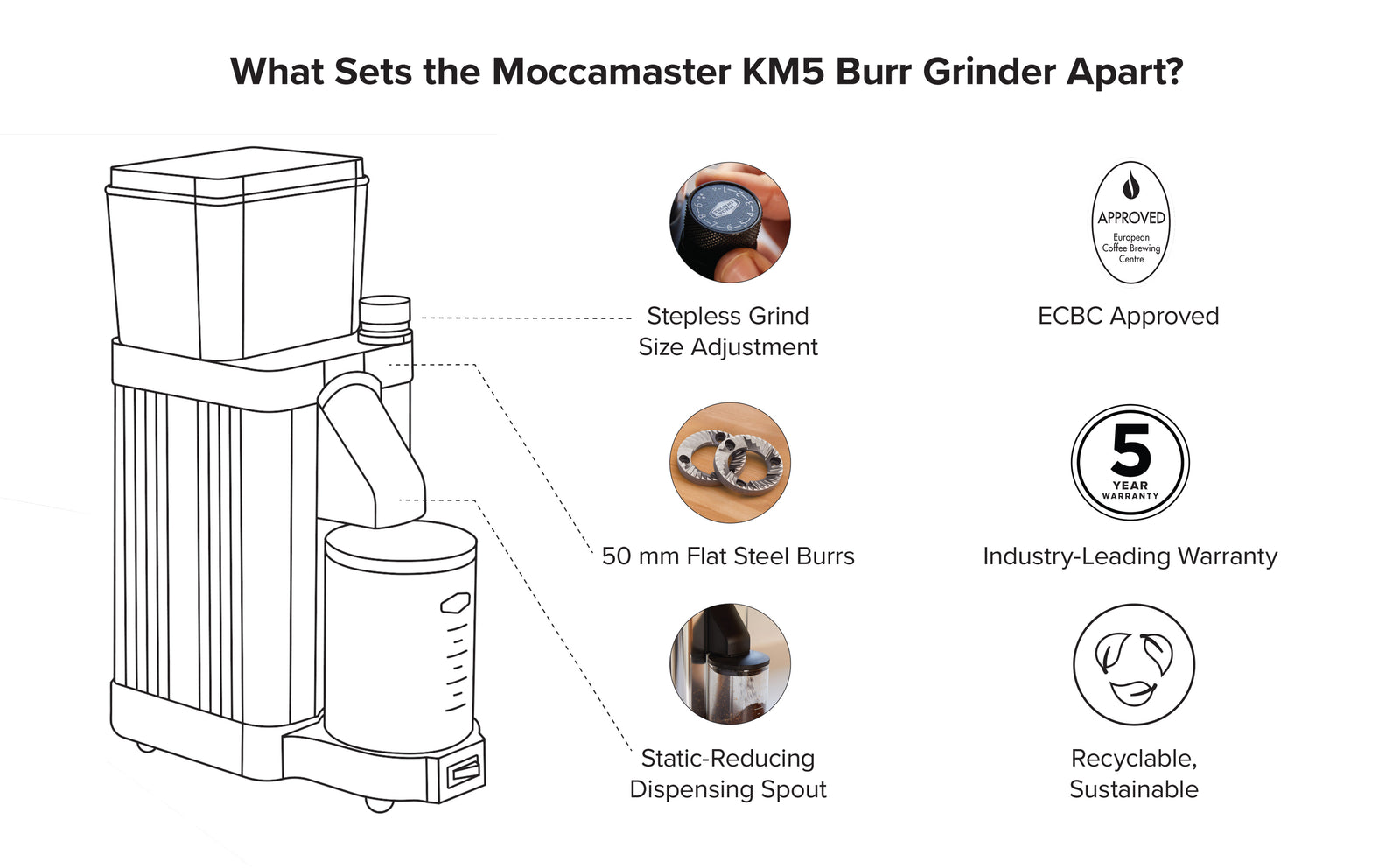 High End Coffee Grinder: Moccamaster KM5 Burr Grinder Matte Black