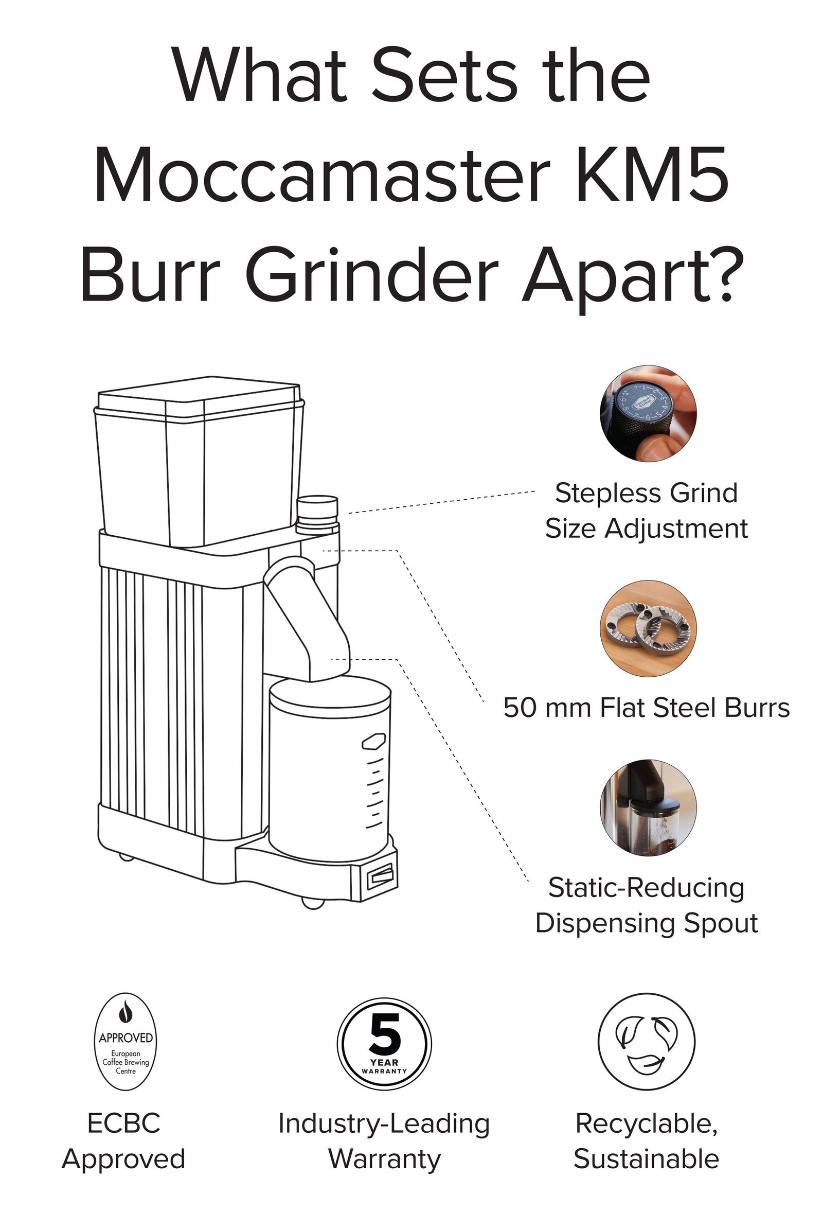 Moccamaster's luxurious KM5 Burr Grinder wants to level up your